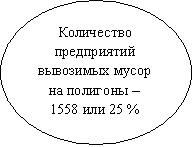 :        1558  25 %

