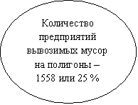 :        1558  25 %

