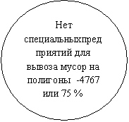 :         -4767  75 %
