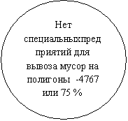 :         -4767  75 %