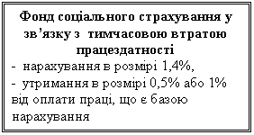 :          
-	   1,4%,
-	   0,5%  1%   ,    


