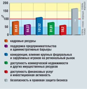 http://www.business-magazine.ru/upload/bizmag_img/bm168/29-11.jpg