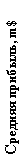 :  , m$