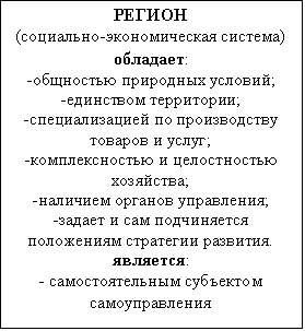 Подпись: РЕГИОН
(социально-экономическая система)

обладает:
-общностью природных условий; 
-единством территории;
-специализацией по производству товаров и услуг;
-комплексностью и целостностью хозяйства;
-наличием органов управления;
-задает и сам подчиняется положениям стратегии развития.
является:
- самостоятельным субъектом самоуправления
