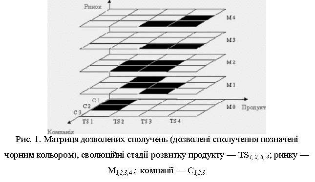 :  
. 1.    (    ),  䳿    S1, 2, 3, 4;   1,2,3,4;   1,2,3

