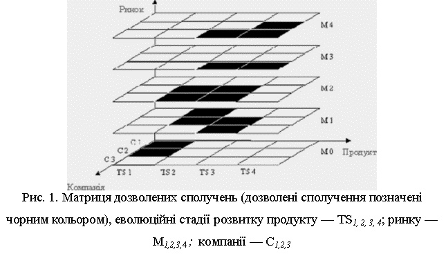 :  
. 1.    (    ),  䳿    S1, 2, 3, 4;   1,2,3,4;   1,2,3

