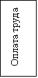 Подпись: Оплата труда