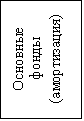 Подпись: Основные фонды (амортизация)
