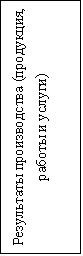 Подпись: Результаты производства (продукция, работы и услуги)