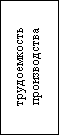 Подпись: трудоемкость производства