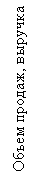 Подпись: Объем продаж, выручка