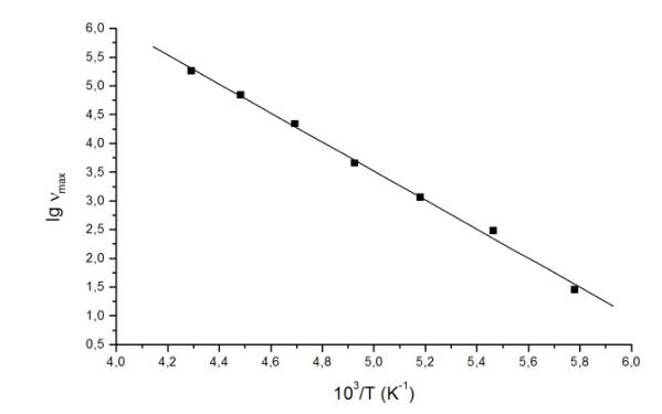 Graph2.JPG