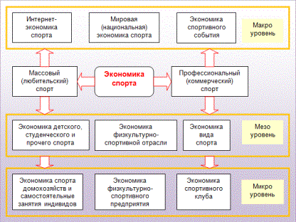 ���.1. ��������� ��������� ������ � ������������� �� ������� ����������������.