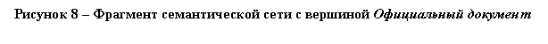 Подпись: Рисунок 8 – Фрагмент семантической сети с вершиной Официальный документ