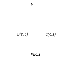 �������: 		�


	�(b,1)		�(�,1)

���.1

				    �
   �(-�,0)	   0	   D(�,0)
		���.6
