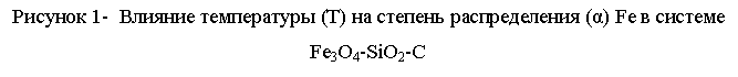 �������: ������� 1-  ������� ����������� (�) �� ������� ������������� (α) Fe � ������� Fe3O4-SiO2-C