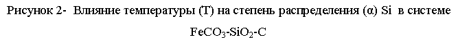 �������: ������� 2-  ������� ����������� (�) �� ������� ������������� (α) Si  � ������� Fe��3-SiO2-C