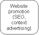 ����������� �������������: Website promotion (SEO, context advertising)