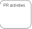 ����������� �������������: PR activities