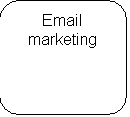 ����������� �������������: Email marketing