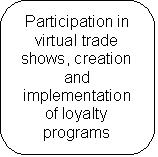 ����������� �������������: Participation in virtual trade shows, creation and implementation of loyalty programs