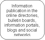 ����������� �������������: Information publication in the online directories, bulletin boards, information portals, blogs and social networks