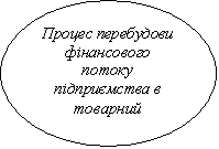 ����: ������ ���������� ����������� ������ ���������� � ��������