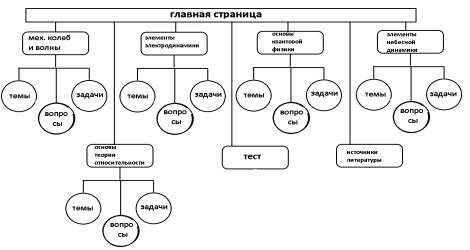 C:\Users\mozg\Desktop\�������� ������ ������� ������\�����.png