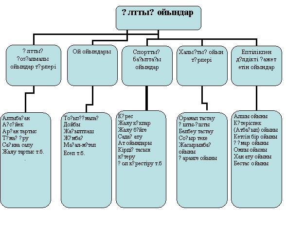 Сексуалдық азаптаулар
