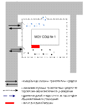 ����� �������