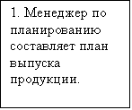 Блок-схема: процесс: 1. Менеджер по планированию составляет план выпуска продукции. 

