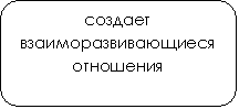 Скругленный прямоугольник: создает взаиморазвивающиеся отношения