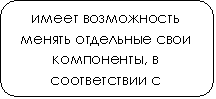 Скругленный прямоугольник: имеет возможность менять отдельные свои компоненты, в соответствии с внешними и внутренними изменяющимися условиями компании