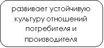 Скругленный прямоугольник: развивает устойчивую культуру отношений потребителя и производителя