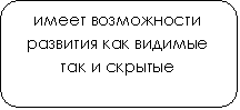 Скругленный прямоугольник: имеет возможности развития как видимые так и скрытые