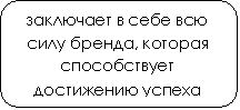 Скругленный прямоугольник: заключает в себе всю силу бренда, которая способствует достижению успеха