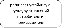 Скругленный прямоугольник: развивает устойчивую культуру отношений потребителя и производителя