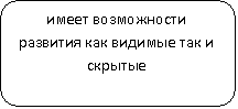 Скругленный прямоугольник: имеет возможности развития как видимые так и скрытые