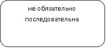 Скругленный прямоугольник: не обязательно последовательна