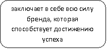 Скругленный прямоугольник: заключает в себе всю силу бренда, которая способствует достижению успеха