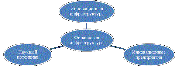 Элементы национальной инновационной системы Республики Казахстан
