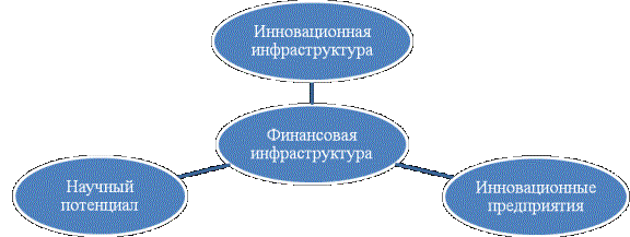 Реферат: Национальная инновационная система Китая