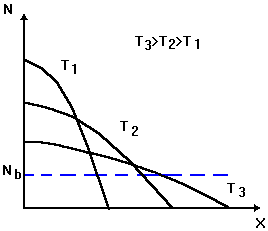 ������� ��� �������� �� ������������� ���������