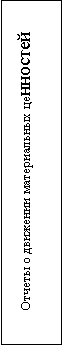 Подпись: Отчеты о движении материальных ценностей