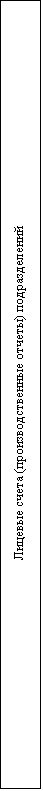 Подпись: Лицевые счета (производственные отчеты) подразделений