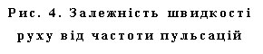 : . 4.        Dk=250 , =2 