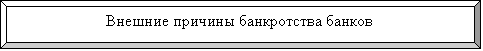 Багетная рамка: Внешние причины банкротства банков