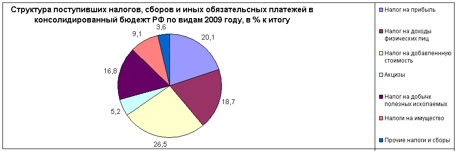 Учебники По Теории Налогов