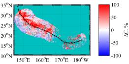 ��������: fig_DC