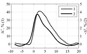 MATLAB Handle Graphics